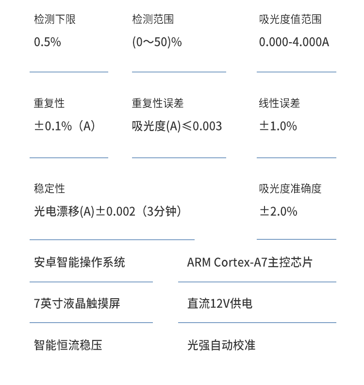 蛋白質(zhì)檢測儀