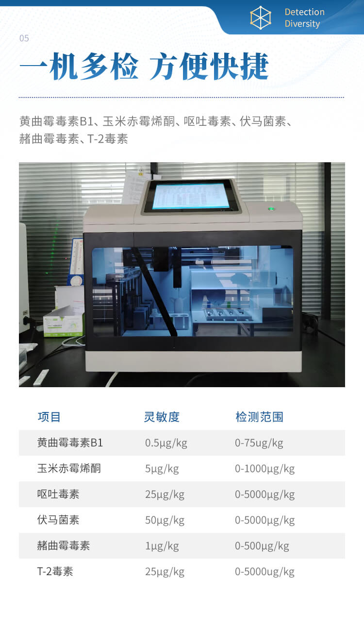全自動(dòng)真菌毒素檢測儀