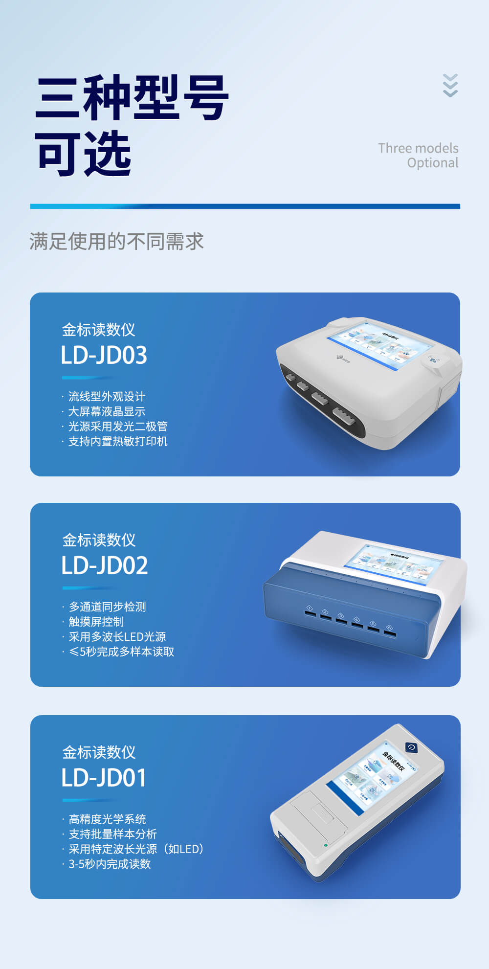 多通道金標(biāo)讀數(shù)儀