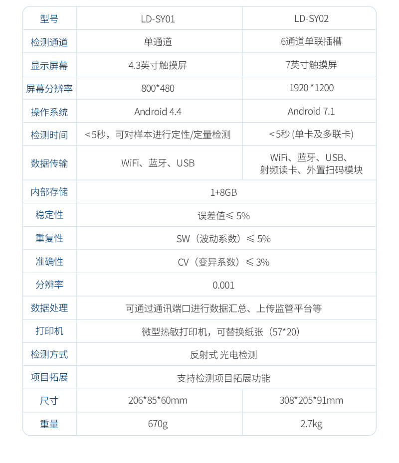 肉制品獸藥殘留檢測儀